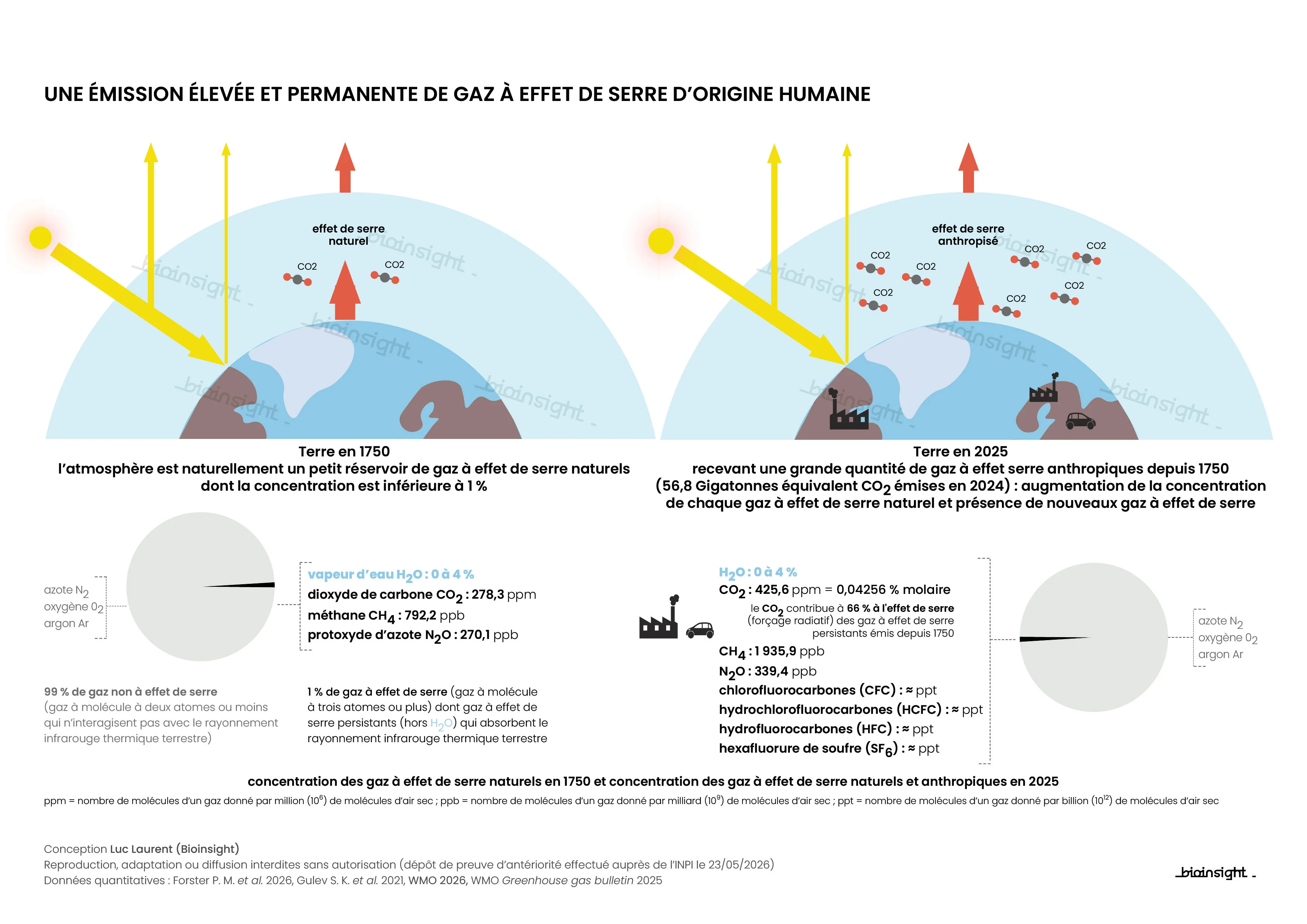 GES Emission 1750 2025