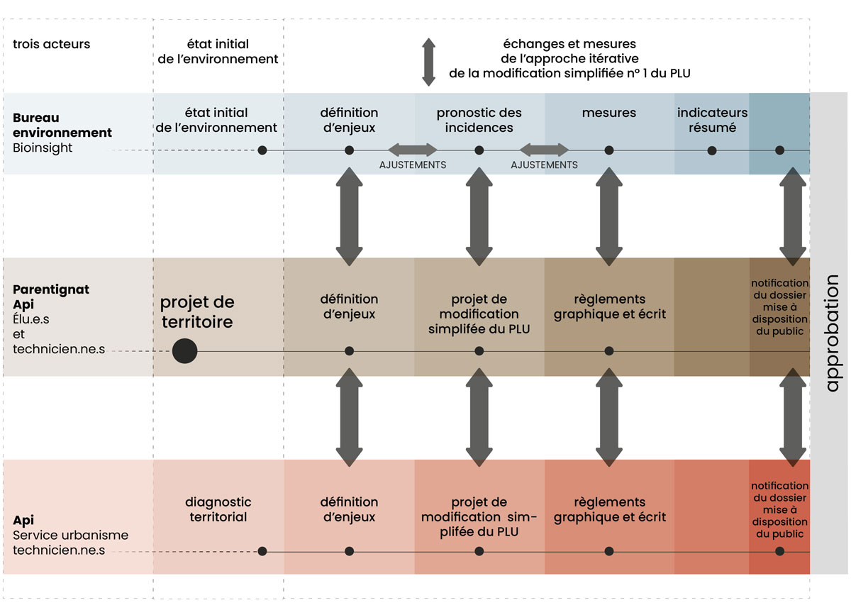 graphique